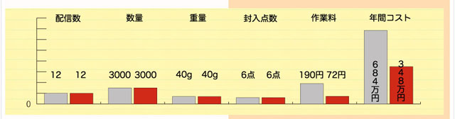 グラフ