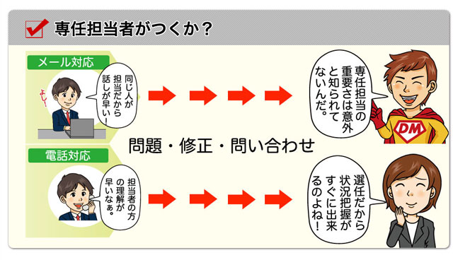 専任担当者がつくか？