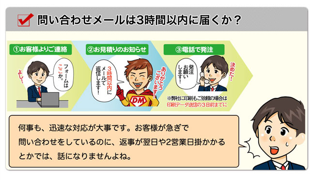 問い合わせメールは３時間以内に届くか？