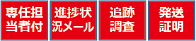 宛名ラベルメディアボックス作成料金表