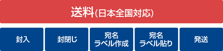 送料(日本全国対応)、封入、封閉じ、宛名ラベル作成、宛名ラベル貼り、発送