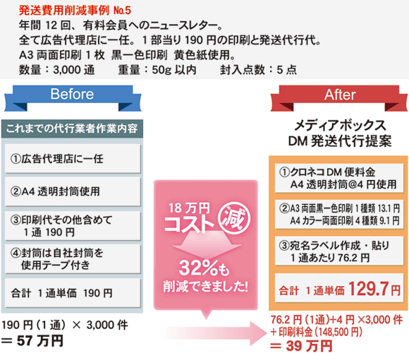 削減事例5　広告代理店からメディアボックスへ変更