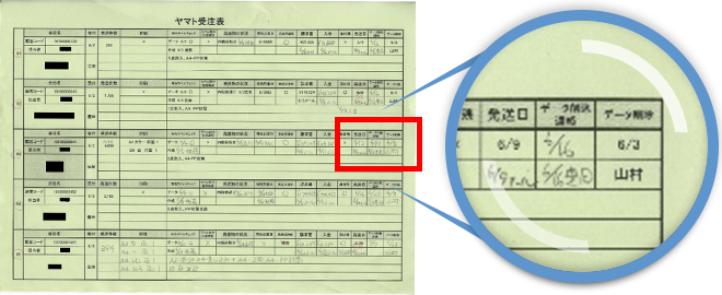 ヤマト受注表