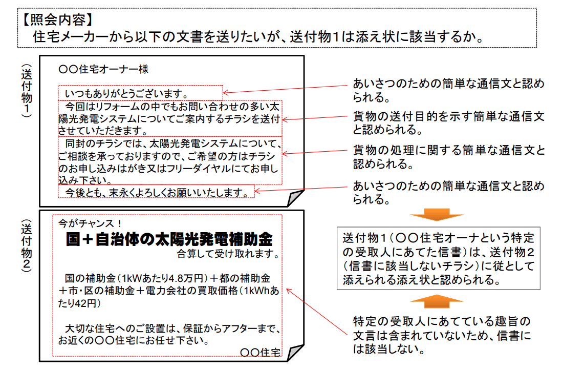 【照会内容】住宅メーカーから以下の文書を送りたいが送付物１は添え状に該当するか。→送付物１（○○住宅オーナという特定の受取人にあてた信書）は、送付物２（信書に該当しないチラシ）に従として添えられる添え状と認められる。