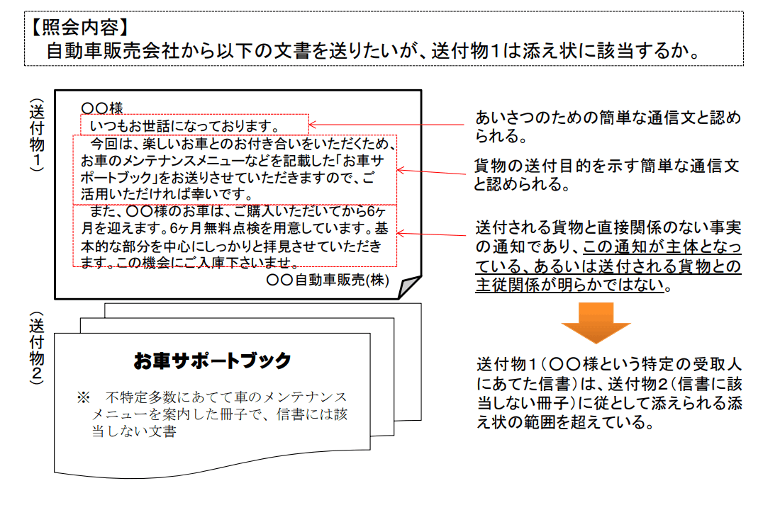 【照会内容】自動車販売会社から以下の文書を送りたいが、送付物１は添え状に該当するか。→送付物１（○○様という特定の受取人にあてた信書）は、送付物２（信書に該当しない冊子）に従として添えられる添え状の範囲を超えている。